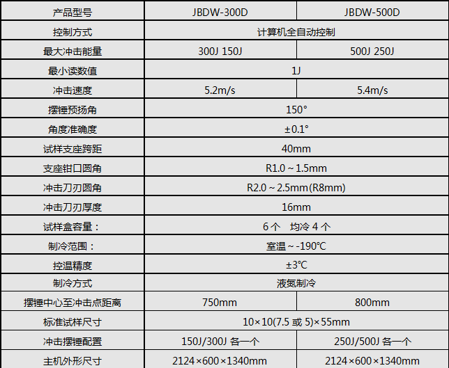 超低溫沖擊試驗機